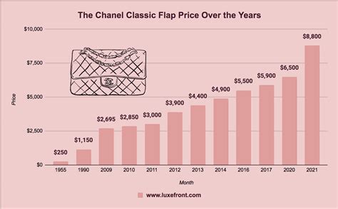 chanel bi annual sale 2024|chanel financial statements 2023.